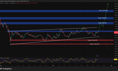 Bitcoin Price Reacts as Trump Delays Iran Strike, Oil and Gold Volatile