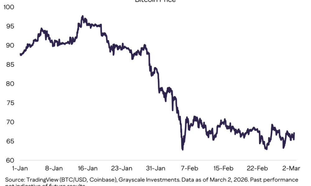 Bitcoin Price Prediction: Billion-Dollar Asset Manager Signals Explosive Opportunity After Market Drop