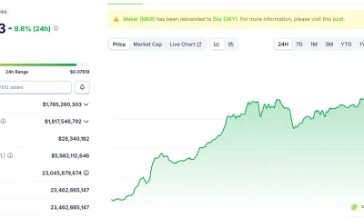 SKY token surges 10% amid aggressive buybacks and governance changes - 2