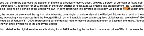 GameStop Confirms It Still Holds 4,710 BTC Worth Roughly $368M