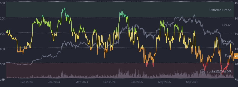 Oil at $116: Why This Macro Shock Could Trigger a Bitcoin Risk-Off Deleveraging