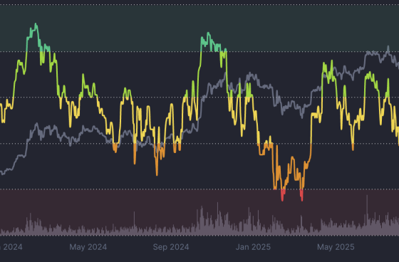 Oil at $116: Why This Macro Shock Could Trigger a Bitcoin Risk-Off Deleveraging