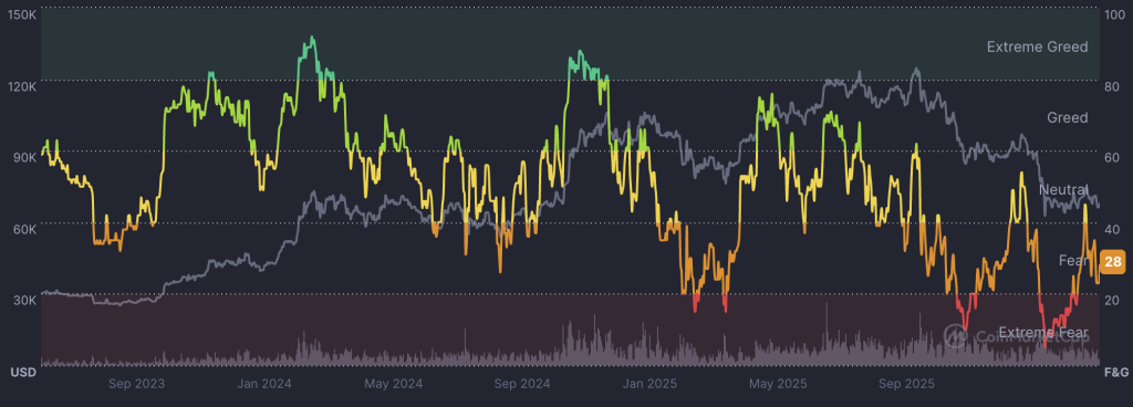 Oil at $116: Why This Macro Shock Could Trigger a Bitcoin Risk-Off Deleveraging