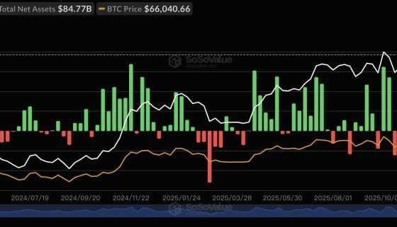 Bitcoin ETFs See $290M in Outflows as Risk-Off Sentiment Intensifies