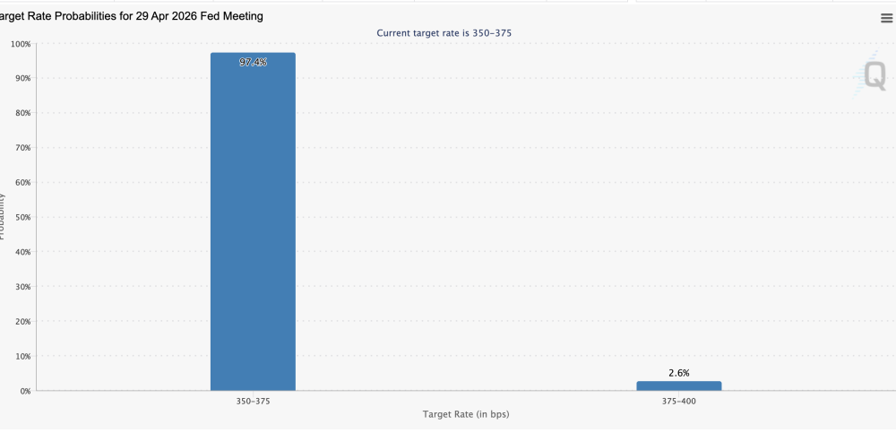 Fed’s Powell Soothes Bonds but Rising Oil Pressures Crypto and Stocks