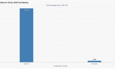 Fed’s Powell Soothes Bonds but Rising Oil Pressures Crypto and Stocks