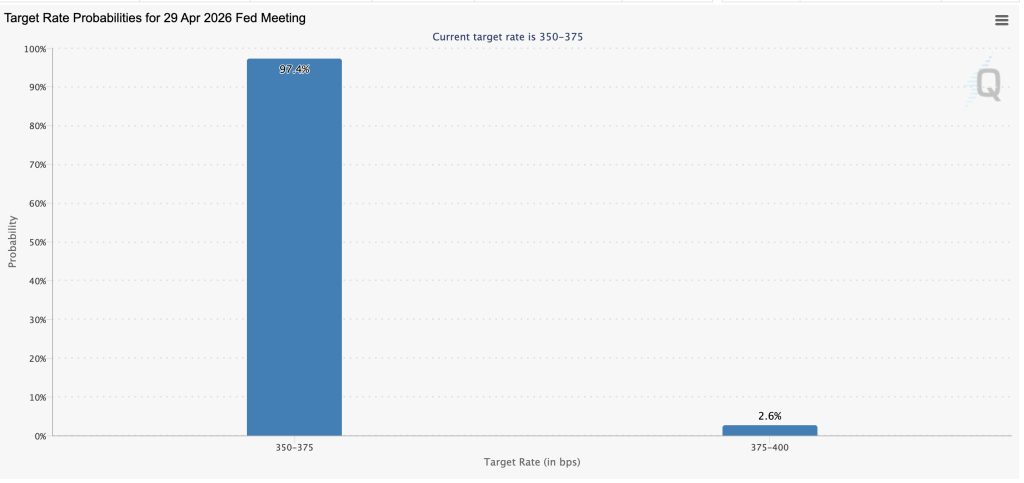 Fed’s Powell Soothes Bonds but Rising Oil Pressures Crypto and Stocks