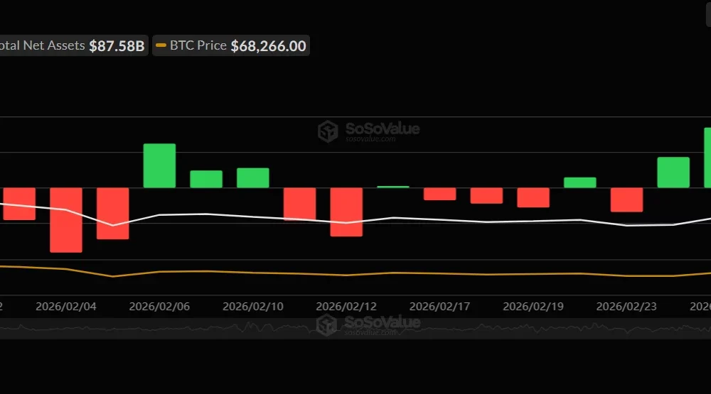 Bitcoin price prediction: Can $155M ETF inflows extend the rally? - 1