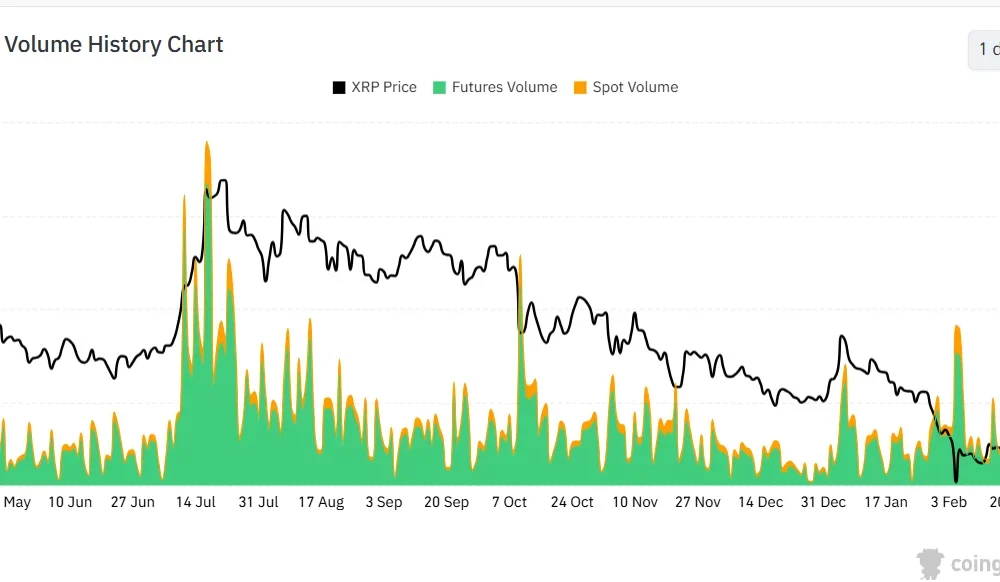 XRP price prediction as XRP futures trading rises - 2