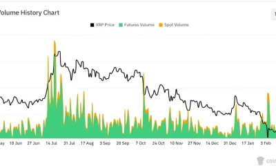 XRP price prediction as XRP futures trading rises - 2