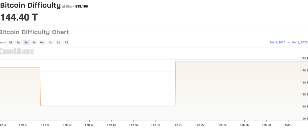 Eric Trump’s American Bitcoin Company Adds 11,298 Mining Machines, Expands by 3 EH/s