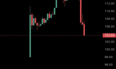 Will crypto markets react as US oil prices crash $15 in two hours ? - 1
