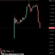 Will crypto markets react as US oil prices crash $15 in two hours ? - 1