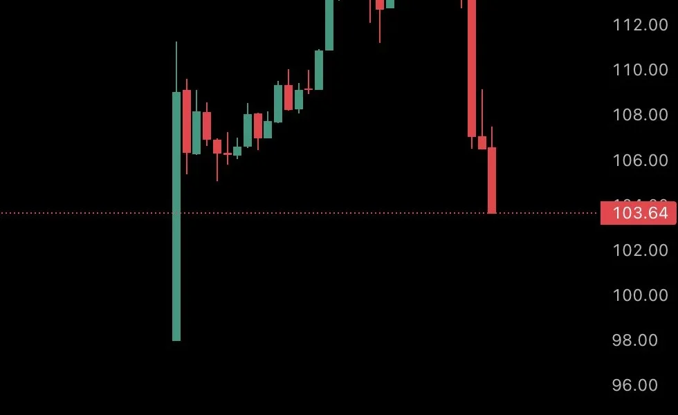 Will crypto markets react as US oil prices crash $15 in two hours ? - 1