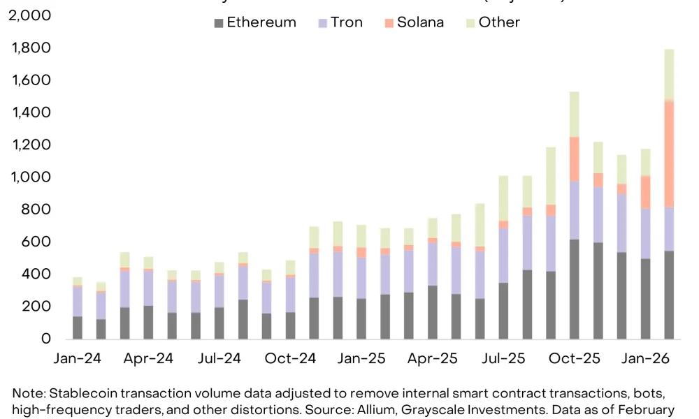 SOL price prediction as Solana surpasses Ethereum and Tron in stablecoin volume - 1