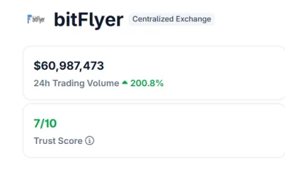Bitflyer trading volume jumps 200% as oil spike triggers Nikkei sell-off - 2