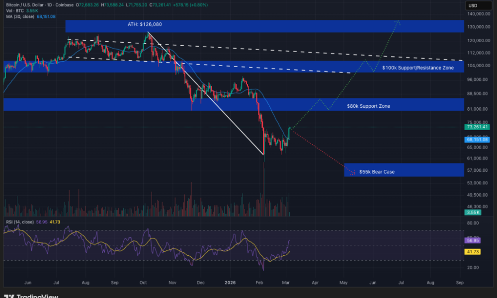 Bitcoin Nears Two-Year 'Make-or-Break' Resistance