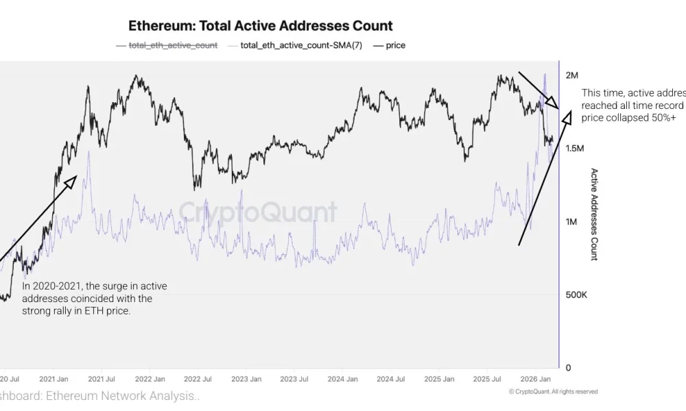 Ethereum price outlook as network activity reaches record levels - 1