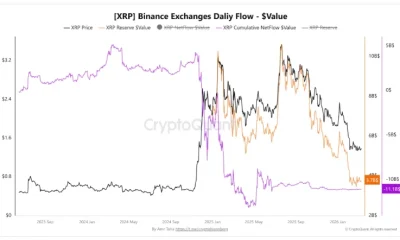 Will XRP price react as Ripple launches $750M buyback plan? - 2