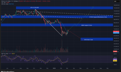 Bitcoin Price and Stocks Stabilize as Bond Market Signals Ongoing Macro Risk