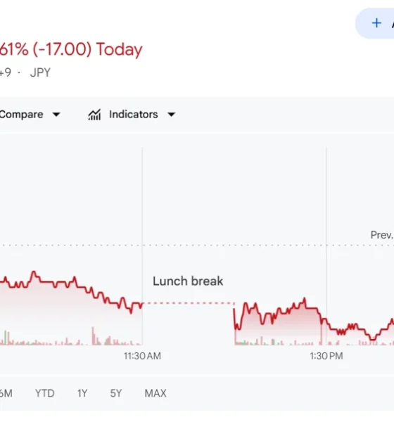 Metaplanet stock drops despite new Bitcoin venture and asset management push - 1