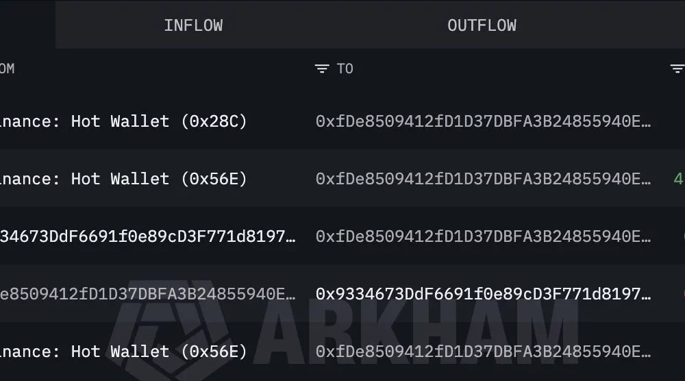 Ethereum attempts to hold above $2K as whales withdraw $155M in ETH - 2