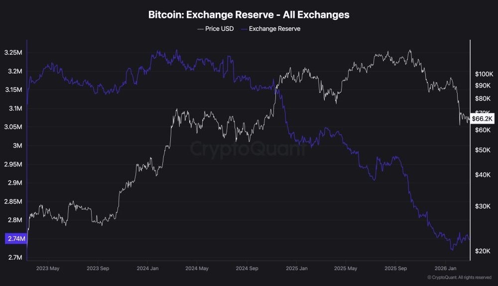 Bitcoin and WW3: 5 Key Indicators as BTC Eyes Global Liquidity Surge