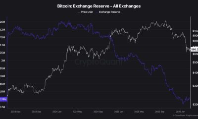 Bitcoin and WW3: 5 Key Indicators as BTC Eyes Global Liquidity Surge