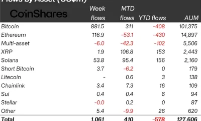 Crypto funds snap outflow streak with $1bn inflows amid Middle East strikes - 2