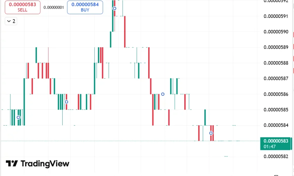 Shiba Inu, Bonk Coin, Remittix: A look at crypto assets with real utility - 2