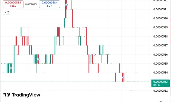 Shiba Inu, Bonk Coin, Remittix: A look at crypto assets with real utility - 2