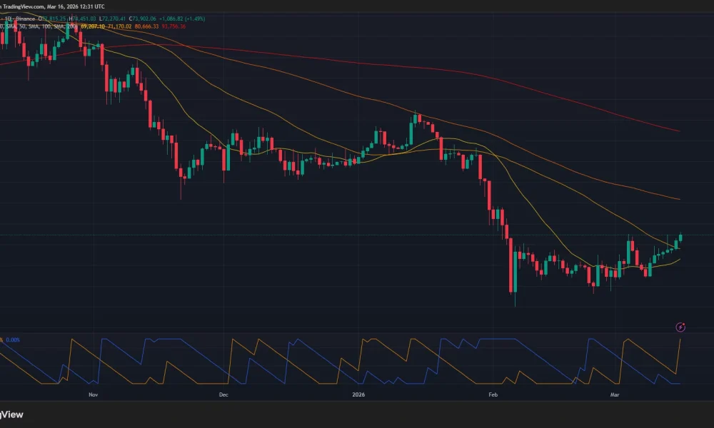 BTC/USDT 1-day price chart.