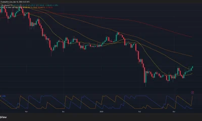 BTC/USDT 1-day price chart.