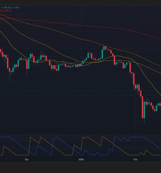 BTC/USDT 1-day price chart.