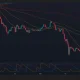 BTC/USDT 1-day price chart.