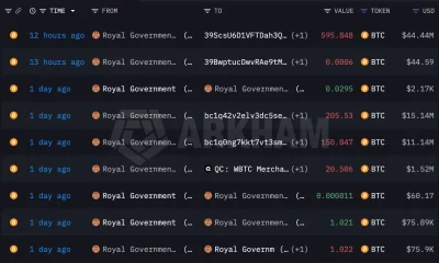 BTC transfers from DHI-linked wallets.