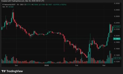 Pi Network price chart — March 19 | Source: crypto.news