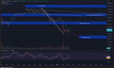 Bitcoin Slumps to $66K as Oil Breakout Adds Macro Pressure