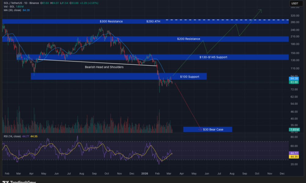Solana ETFs Build ‘Serious Investor Base,’ Outpacing Bitcoin in Key Metrics
