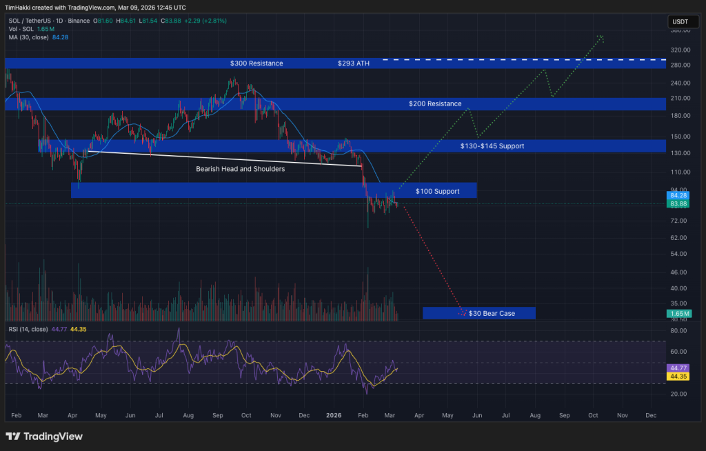 Solana ETFs Build ‘Serious Investor Base,’ Outpacing Bitcoin in Key Metrics