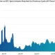 The chart shows Bitcoin put premiums hitting a record high in January 2026 | Source: Glassnode