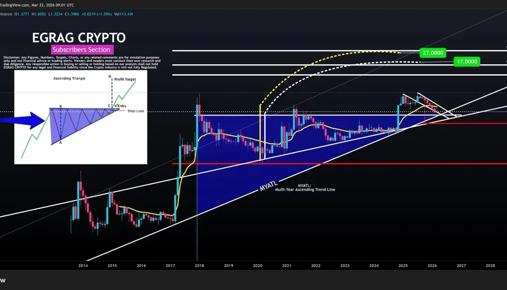 XRP price chart | Source: Egrag Crypto/X