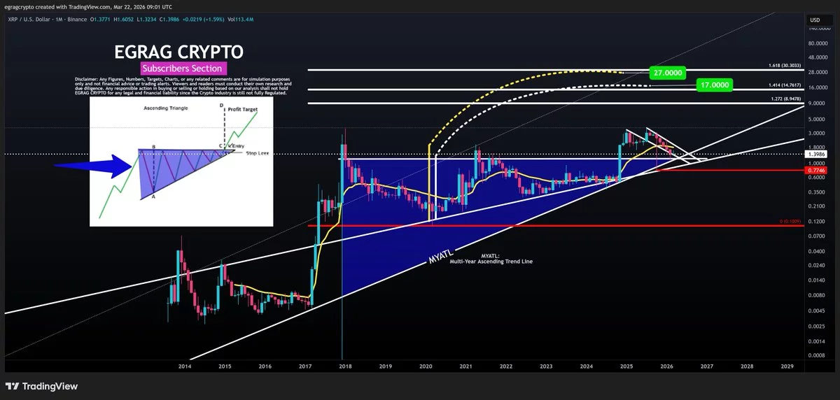 XRP price chart | Source: Egrag Crypto/X