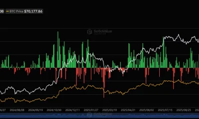 Spot Bitcoin ETFs Net Flows | Source: SoSoValue