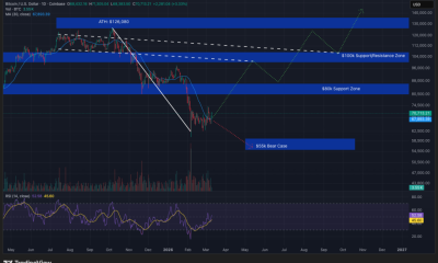 Bitcoin Price Shows ‘Signs of Improvement’ as Iran Conflict Fears Ease
