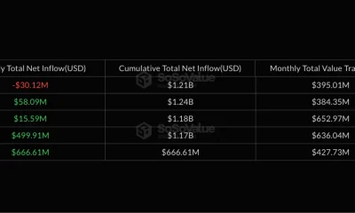 XRP spot ETF history Data | Source: SoSoValue
