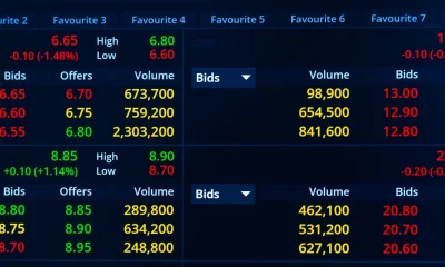 Invesco High Yield Fund Q4 2025 Commentary (AMHYX)