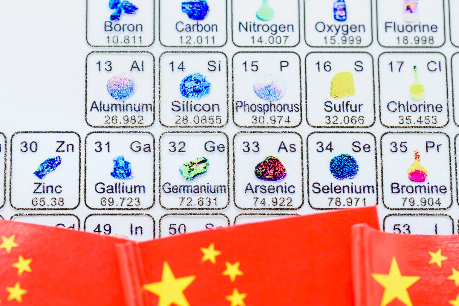 China’s export controls on gallium, germanium, and rare earths, US-China trade tensions over strategic resources, global semiconductor and EV supply chain risks: The periodic table with Chinese flags.
