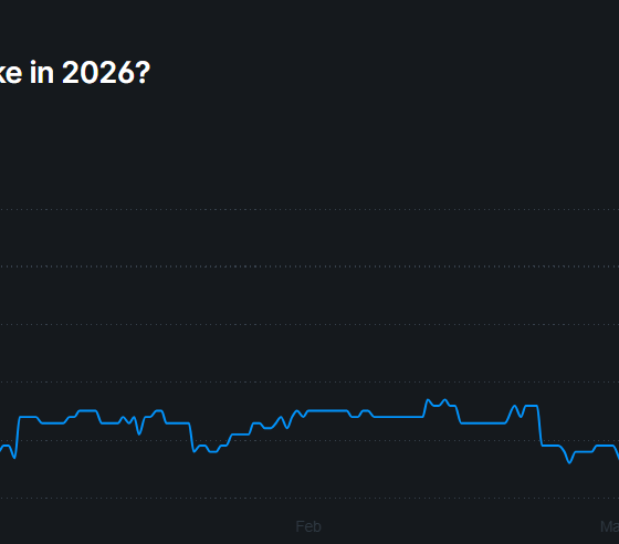 odds of a Fed rate hike
