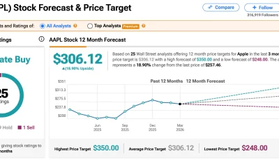 APPL - Apple Stock Price Prediction Gets Street High $350 Target After Earnings Beat as One Crypto Project Gains Traction Pepeto